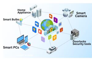 IoT Devices